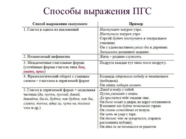 Способы выражения ПГС