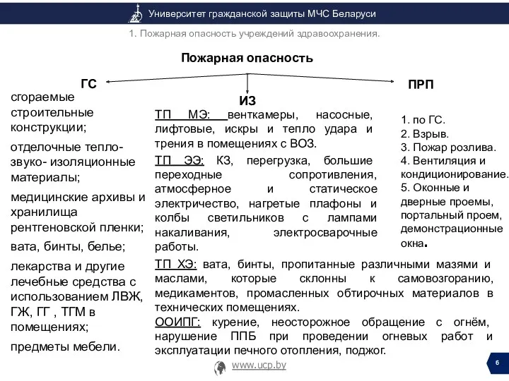 1. Пожарная опасность учреждений здравоохранения. ИЗ ГС Пожарная опасность ПРП