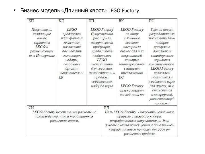 Бизнес-модель «Длинный хвост» LEGO Factory.