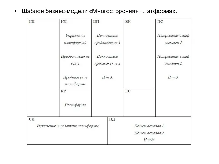 Шаблон бизнес-модели «Многосторонняя платформа».