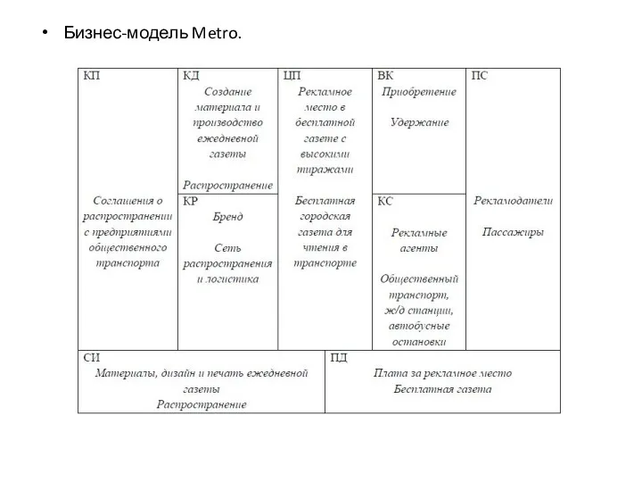 Бизнес-модель Metro.