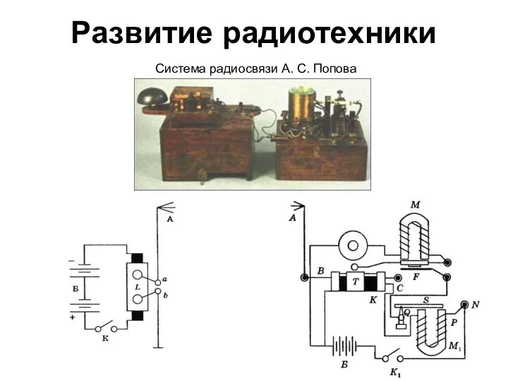 Развитие радиотехники Система радиосвязи А. С. Попова