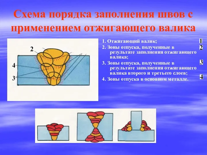 Схема порядка заполнения швов с применением отжигающего валика 1. Отжигающий