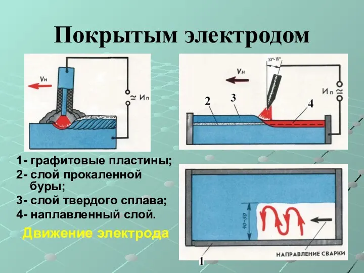 Покрытым электродом 1- графитовые пластины; 2- слой прокаленной буры; 3-