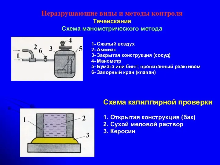 Неразрушающие виды и методы контроля Течеискание Схема манометрического метода 1-