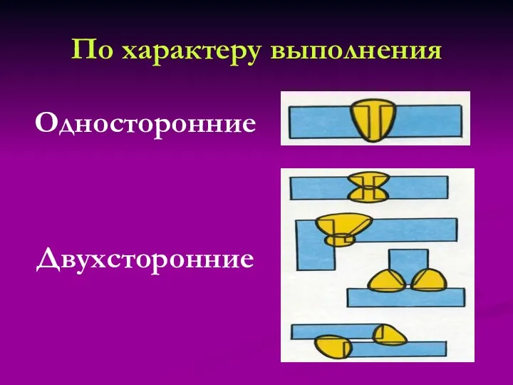 По характеру выполнения Односторонние Двухсторонние