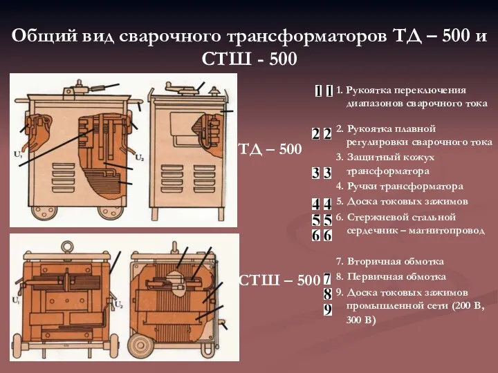 Общий вид сварочного трансформаторов ТД – 500 и СТШ -