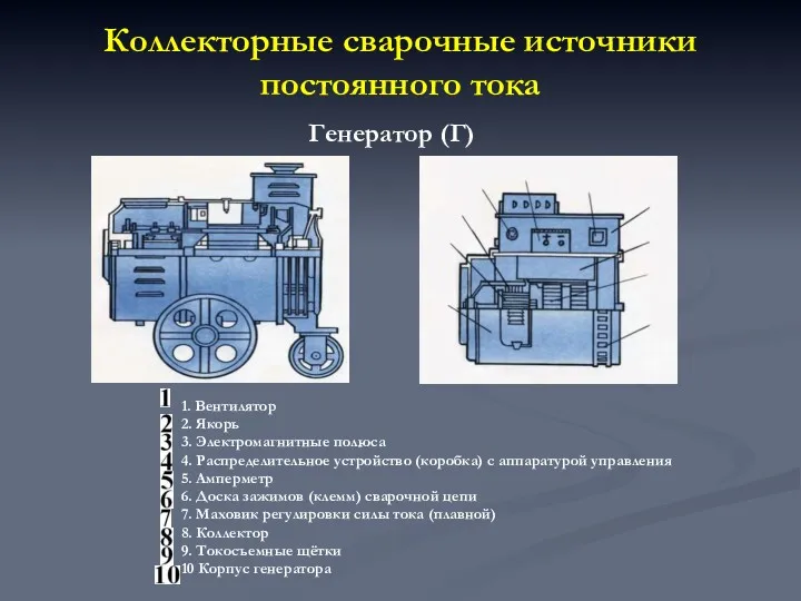 Коллекторные сварочные источники постоянного тока Генератор (Г) 1. Вентилятор 2.