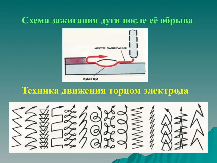 Схема зажигания дуги после её обрыва Техника движения торцом электрода