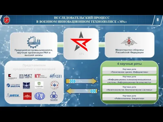 ИССЛЕДОВАТЕЛЬСКИЙ ПРОЦЕСС В ВОЕННОМ ИННОВАЦИОННОМ ТЕХНОПОЛИСЕ «ЭРА» 4 научные роты