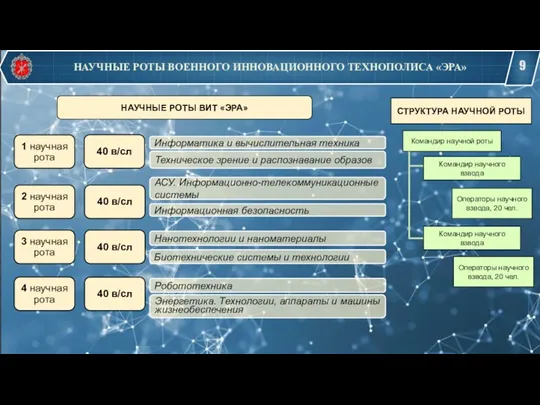 НАУЧНЫЕ РОТЫ ВОЕННОГО ИННОВАЦИОННОГО ТЕХНОПОЛИСА «ЭРА» НАУЧНЫЕ РОТЫ ВИТ «ЭРА»