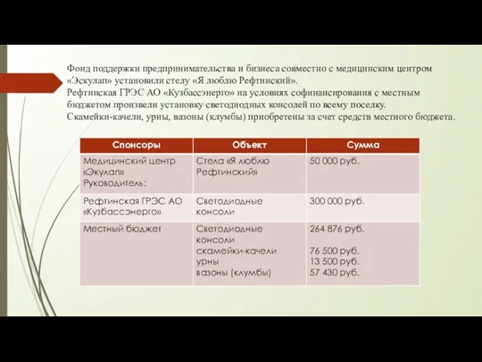 Фонд поддержки предпринимательства и бизнеса совместно с медицинским центром «Эскулап»