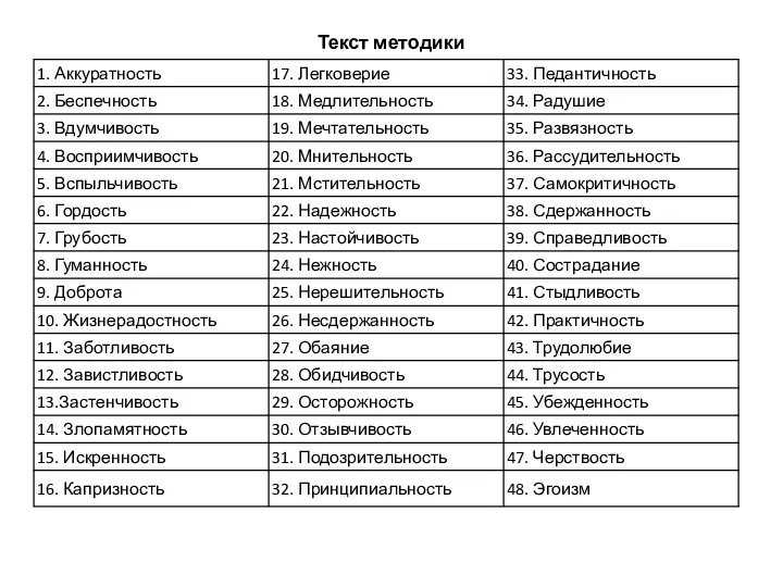 Текст методики