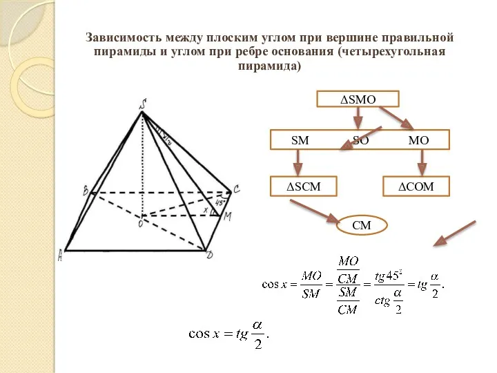 Зависимость между плоским углом при вершине правильной пирамиды и углом при ребре основания (четырехугольная пирамида)