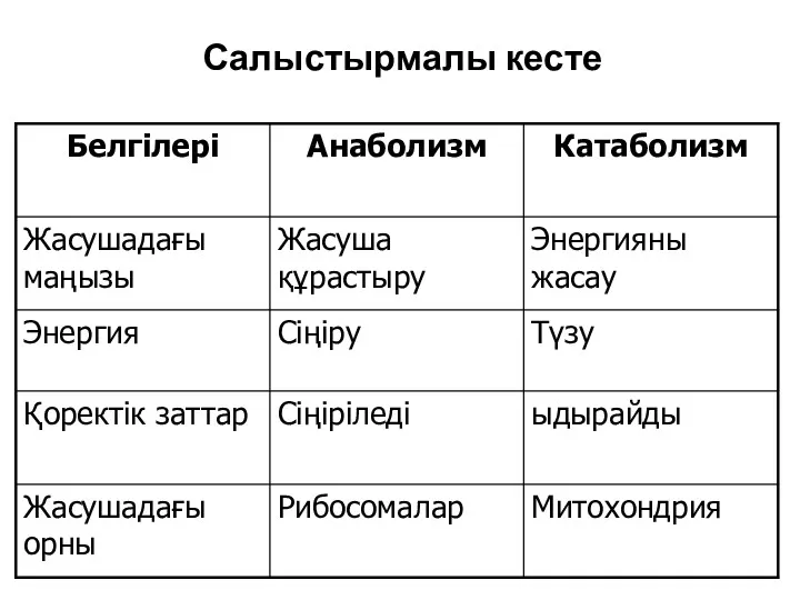 Салыстырмалы кесте