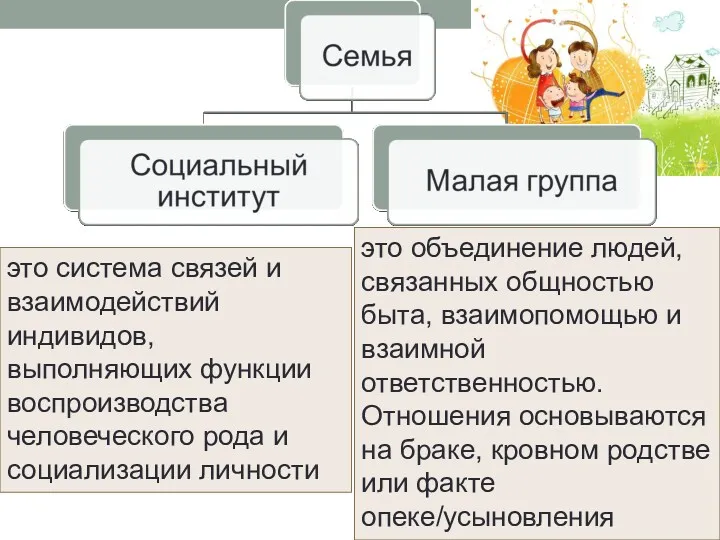 это система связей и взаимодействий индивидов, выполняющих функции воспроизводства человеческого