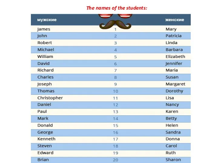 The names of the students: