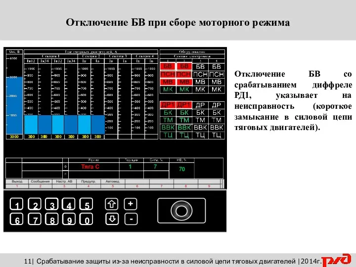 11| Срабатывание защиты из-за неисправности в силовой цепи тяговых двигателей