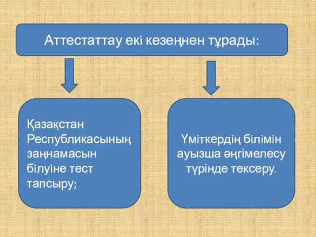 Аттестаттау екi кезеңнен тұрады: Қазақстан Республикасының заңнамасын бiлуiне тест тапсыру; Үмiткердiң бiлiмiн ауызша әңгімелесу түрінде тексеру.