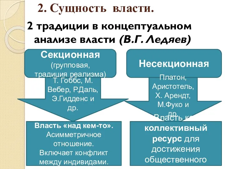 2. Сущность власти. 2 традиции в концептуальном анализе власти (В.Г.