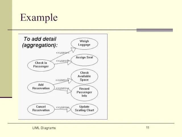 Example UML Diagrams