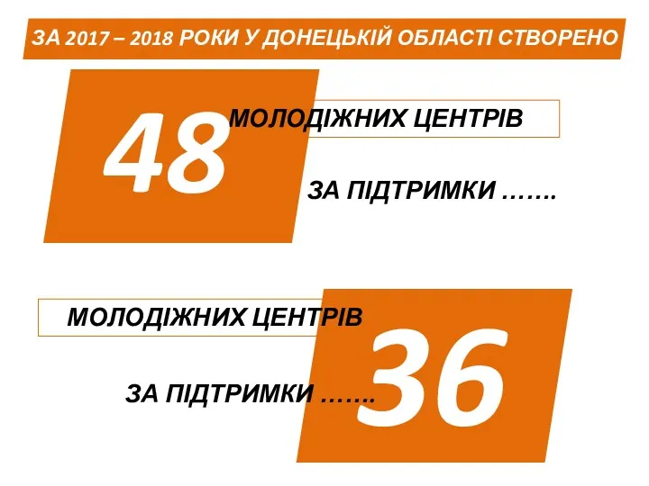 ЗА 2017 – 2018 РОКИ У ДОНЕЦЬКІЙ ОБЛАСТІ СТВОРЕНО МОЛОДІЖНИХ