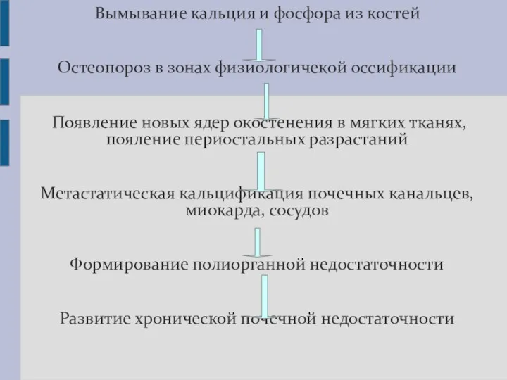 Вымывание кальция и фосфора из костей Остеопороз в зонах физиологичекой