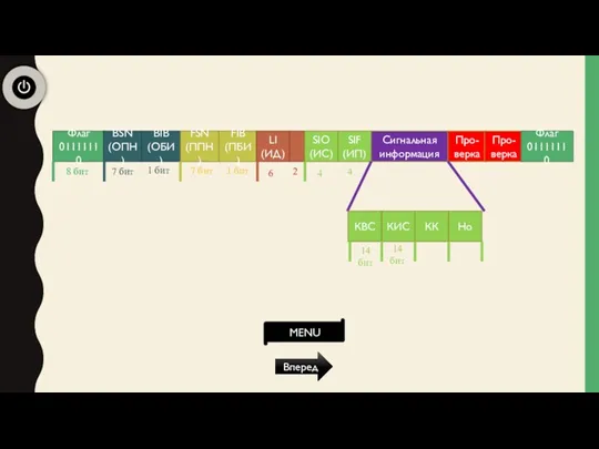 Вперед Флаг 01111110 BSN (ОПН) BIB (ОБИ) FSN (ППН) FIB (ПБИ) LI (ИД)