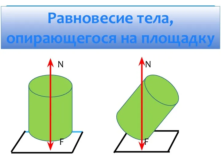 Равновесие тела, опирающегося на площадку N N F F
