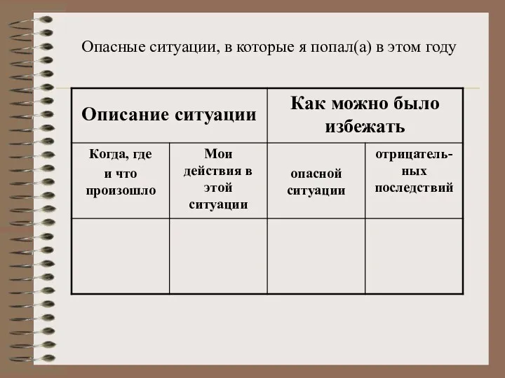 Опасные ситуации, в которые я попал(а) в этом году