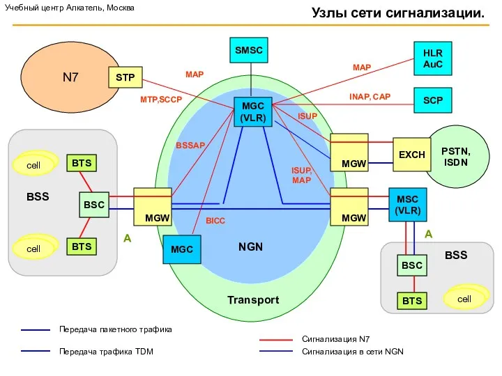 NGN Transport BTS BTS Передача пакетного трафика Передача трафика TDM