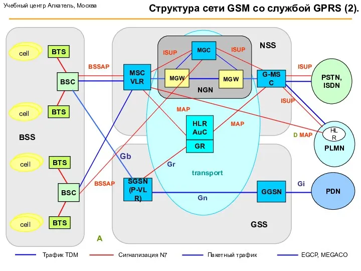 PLMN Gb Структура сети GSM cо службой GPRS (2). BTS