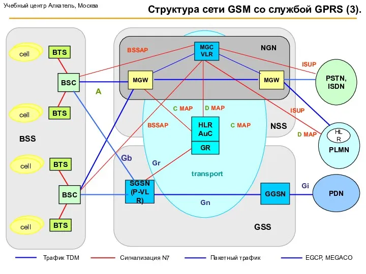 Gb Структура сети GSM cо службой GPRS (3). BTS BTS