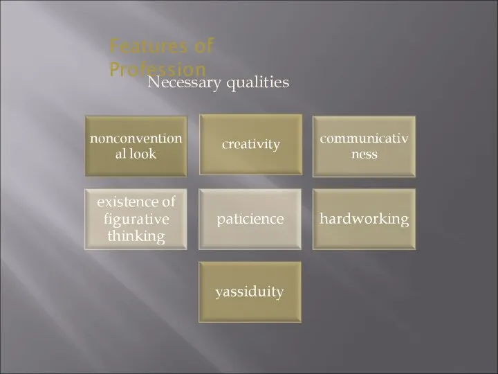 Necessary qualities Features of Profession