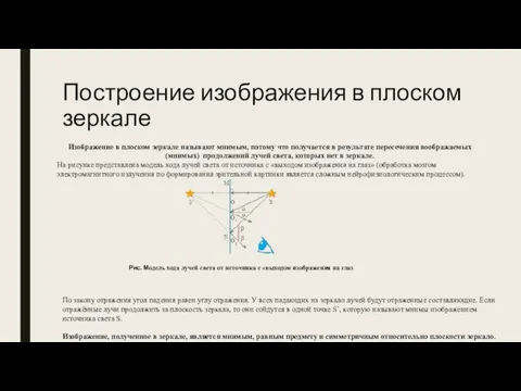 Построение изображения в плоском зеркале Изображение в плоском зеркале называют