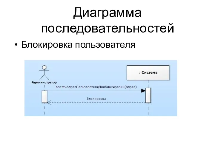 Диаграмма последовательностей Блокировка пользователя