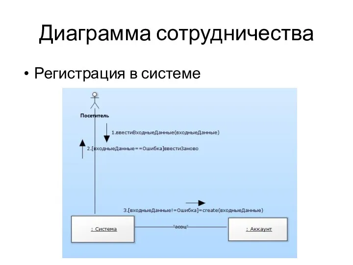 Диаграмма сотрудничества Регистрация в системе