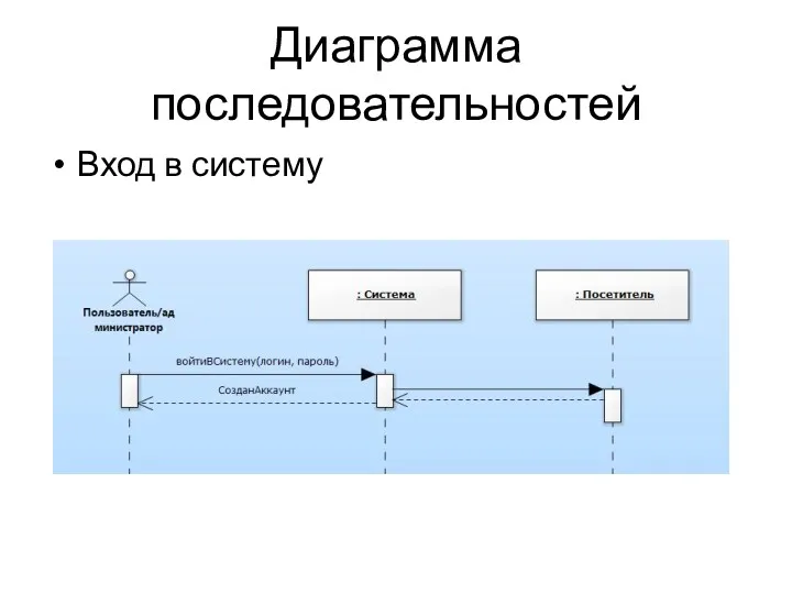 Диаграмма последовательностей Вход в систему
