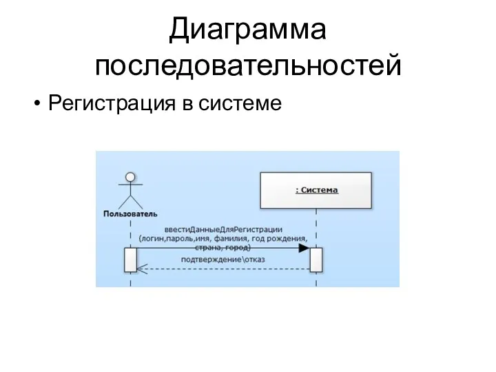 Диаграмма последовательностей Регистрация в системе