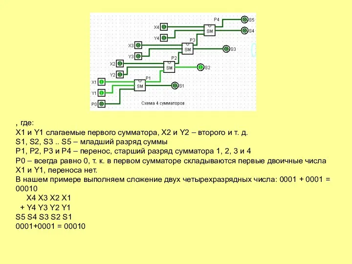 , где: X1 и Y1 слагаемые первого сумматора, X2 и