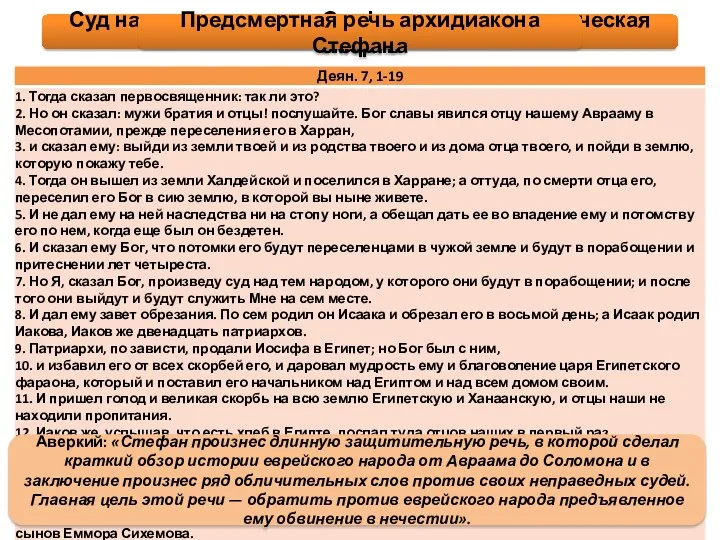 Суд над архидиаконом Стефаном и его мученическая смерть Предсмертная речь