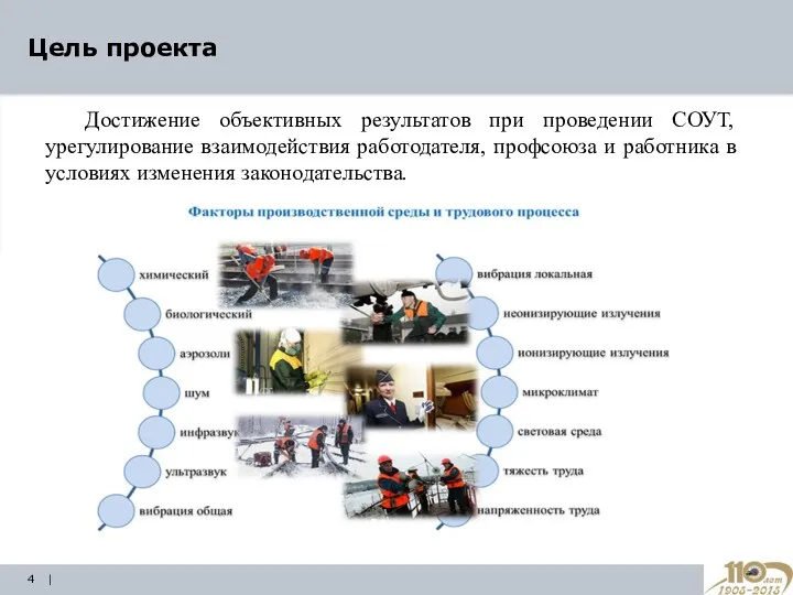 Цель проекта | Достижение объективных результатов при проведении СОУТ, урегулирование