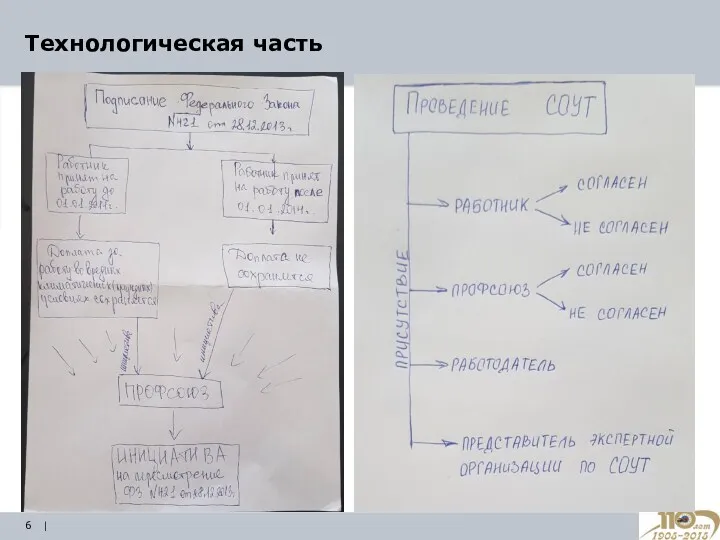 Технологическая часть |