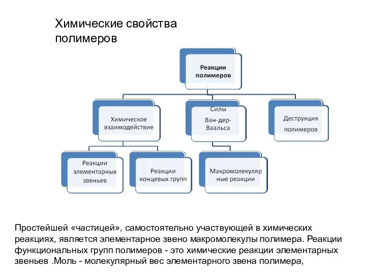 Простейшей «частицей», самостоятельно участвующей в химических реакциях, является элементарное звено