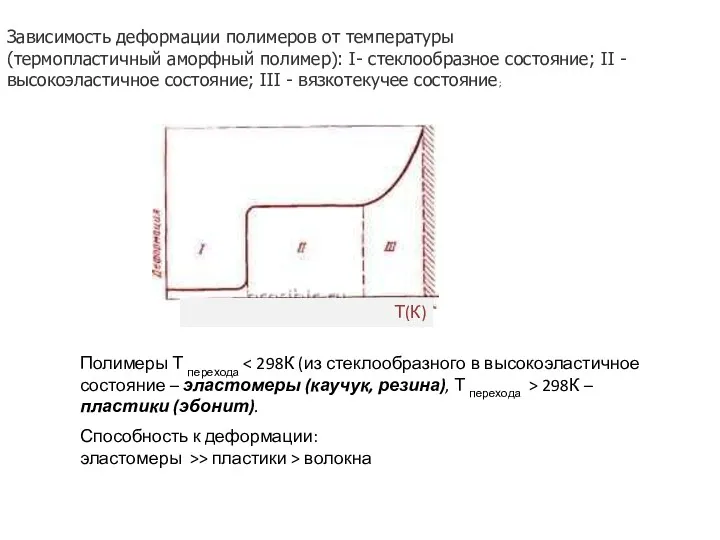 Зависимость деформации полимеров от температуры (термопластичный аморфный полимер): I- стеклообразное