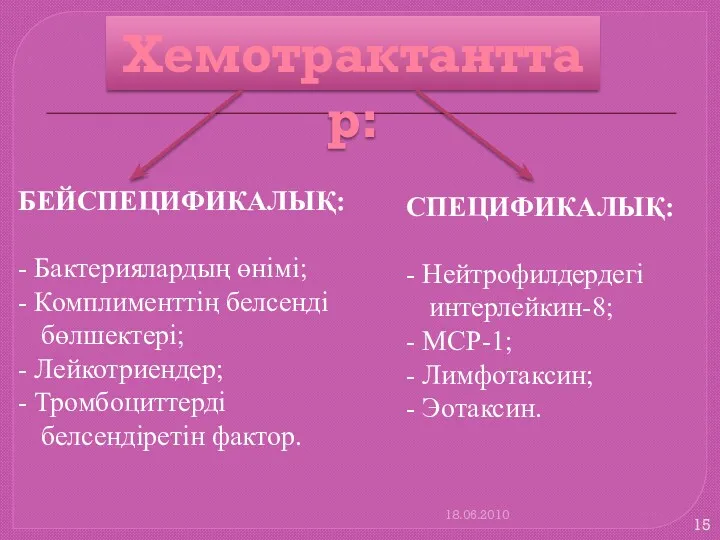 БЕЙСПЕЦИФИКАЛЫҚ: - Бактериялардың өнімі; - Комплименттің белсенді бөлшектері; - Лейкотриендер;