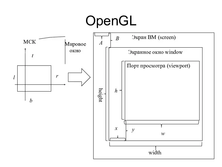 OpenGL height
