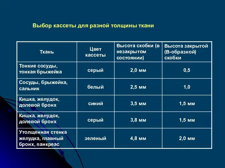 Выбор кассеты для разной толщины ткани