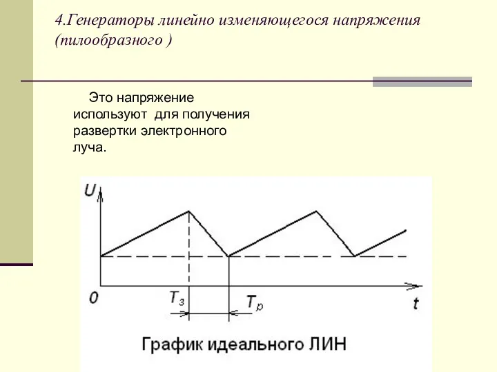 4.Генераторы линейно изменяющегося напряжения (пилообразного ) Это напряжение используют для получения развертки электронного луча.