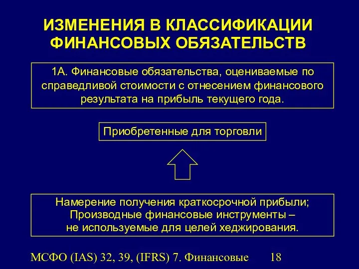 МСФО (IAS) 32, 39, (IFRS) 7. Финансовые инструменты. ИЗМЕНЕНИЯ В КЛАССИФИКАЦИИ ФИНАНСОВЫХ ОБЯЗАТЕЛЬСТВ